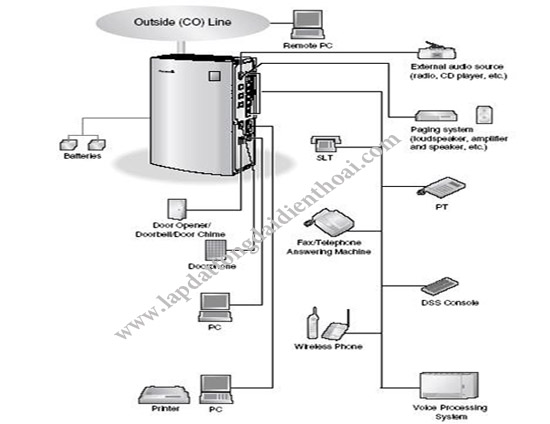 huong dan lap trinh tong dai panasonic TEB 308 bang may tinh.jpg